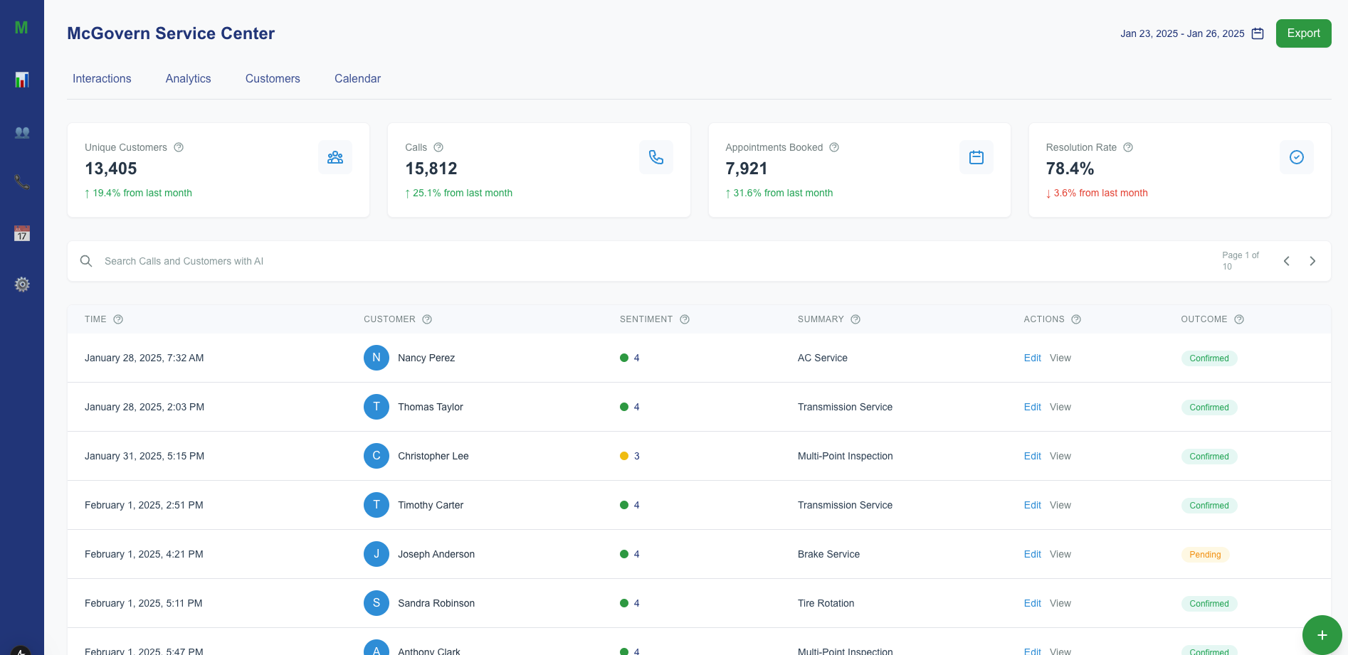 Call Logs Dashboard